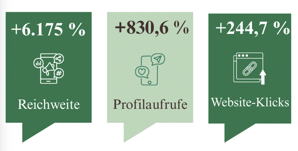 social-media-manager-berlin